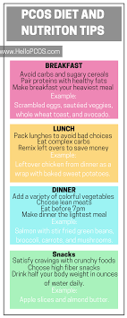 Pcos Diet Meal Planning Printables Click Through For Free
