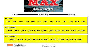 Max Racing Rc Products