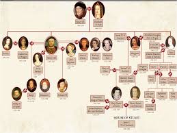 Tudors Family Tree Queen Elizabeth Family Tree Henry Viii