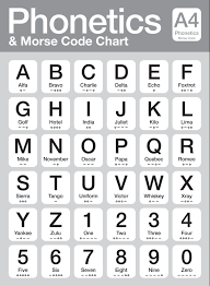 Right Morse Code Alphabet Chart Pdf Nato Phonetic Alphabet
