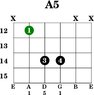 A5 Guitar