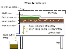 worm farm worm farm diy vermicomposting