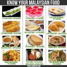 Know Your Malaysian Food Calories In 2019 Malaysian Food
