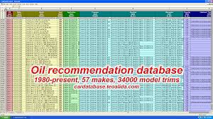 Oil Recommendation Database Car Database