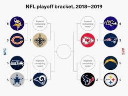 The 2018 Nfl Playoff Bracket If The Season Ended Today Insider