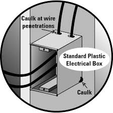 air sealing electrical wiring