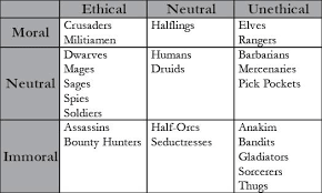 Ranking Nasty Bois With The Fatal Alignment System Not A