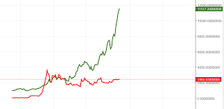 See actions taken by the people who manage and post content. Bitcoin Ripple Price Reddit Xrp Coin Proint Mednarodni Transport