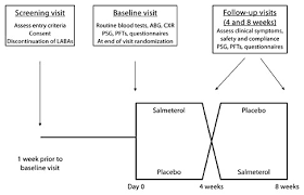 Flow Chart Of Study Assessments Abg Arterial Blood Gas