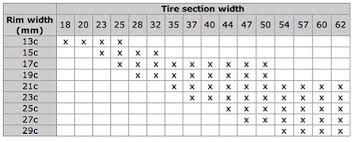 Motorcycle Tire Rim Size Chart 1stmotorxstyle Org