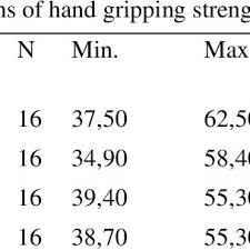 hand grip strength of arm wrestlers