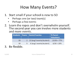Science Olympiad A Primer Ppt Download