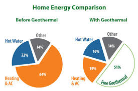 Geothermal Energy What Is It Energy Isu Kris Sonny
