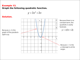 Math Example Quadratics Graphs Of