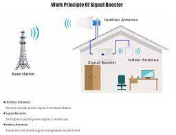 mobile phone signal booster