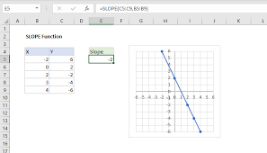 How To Use The Excel Slope Function
