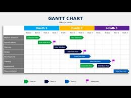powerpoint tutorial gantt chart