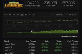 23 Memorable Steamcharts Team Fortress 2