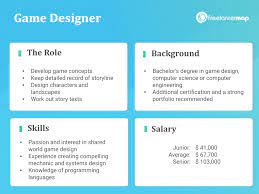 what does a game designer do career