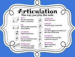 Elementary Music Anchor Chart Posters Bundle Of 10 11x17
