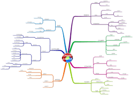 Planning A Charity Concert Free Mind Map Download Mind
