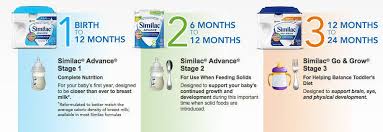 Similac Advance Infant Formula With Iron Powder Stage 1 1 93lb Canister
