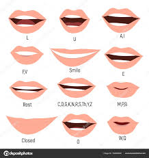 Famale Mouth Animation Phoneme Mouth Chart Alphabet
