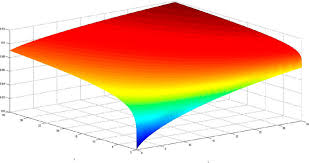 3d Plot Of The Obtained Traveling Wave