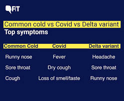 A headache, sore throat and runny nose are now the most commonly reported symptoms linked to covid infection in the uk, researchers say. Delta Variant Of Covid Causes Cold Like Symptoms In The Uk Study