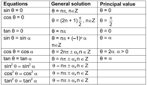 Trigonometric Function Notes Math