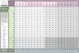 Details About Fun To Learn Korean Alphabets Hangeul Hangul Poster Reading Chart 24x16 Inch