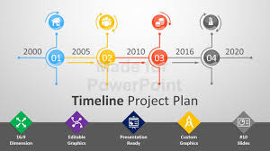Project Planning Powerpoint Template Business Plan Photo Excel Free