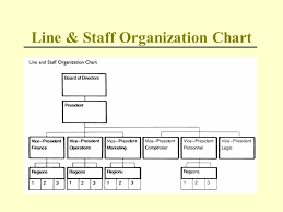 Structural Components Organization Designs Ppt Download