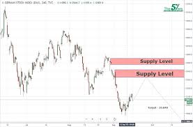 Opportunity For Long Term Sell Position On The Dax Index 17