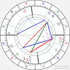 Adriano Olivetti Birth Chart Horoscope Date Of Birth Astro