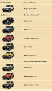 The car is manufactured by the american motors. 2014 Year Of The Non Blue Wranglers