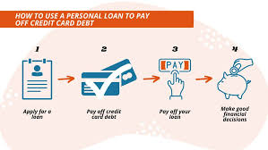 Maybe you would like to learn more about one of these? Everything You Need To Know About Personal Loans To Pay Off Credit Card Debt Assessment Option