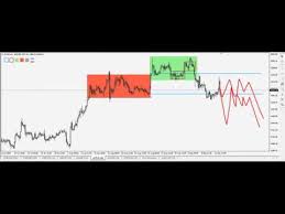 Daily Chart Forex Trading Strategy System Signal Scalping