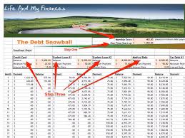 Interest gained, principle and interest paid, amortization schedule based on previous payments and. Spreadsheet For Using Snowball Method To Pay Off Debt Business Insider