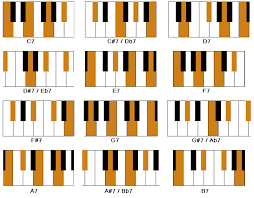7th Chords On Piano