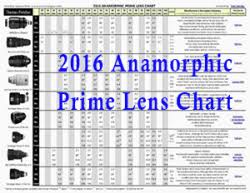 Tom Fletcher Publishes Inaugural 2016 Anamorphic Prime Lens