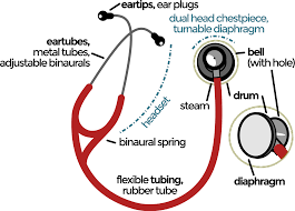 Stethoscope Wikipedia