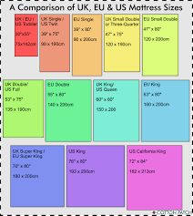 What Size Should You Make Your Quilt Use This Handy