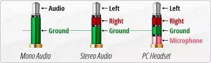 3.5 mm stereo jack wiring diagram. What Is The Diagram Of Flat Headset Wire For 3 5mm Jack Quora