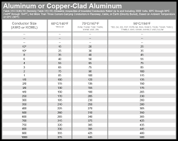 Ampacity Copper Wire Online Charts Collection