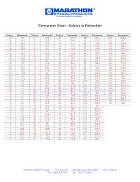 Preview Pdf Celsius To Fahrenheit Conversion Chart 2 1