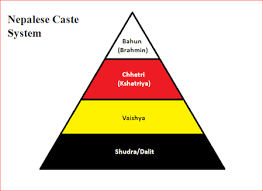 hindu caste system laws of manu