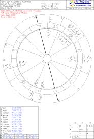 Solar Return Horoscope Of The Usa Sagittarius Rising