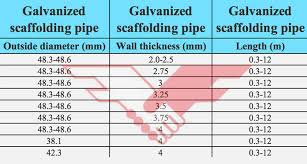 48 3mm Diameter Scaffolding Steel Pipe Weight Chart Hot Dipped Galvanized Gi Pipe Buy Scaffolding Steel Pipe Weight Chart Galvanized Gi