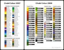 Citadel Colour Paints